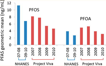 graphic file with name nihms898277u1.jpg