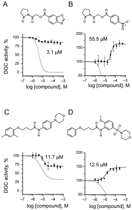 Figure 3: