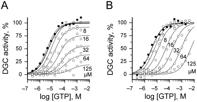 Figure 4: