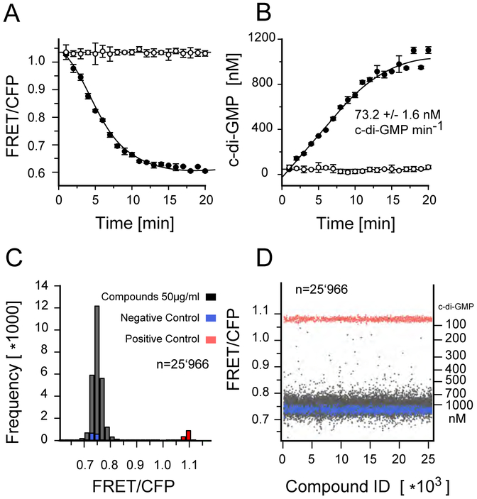 Figure 1: