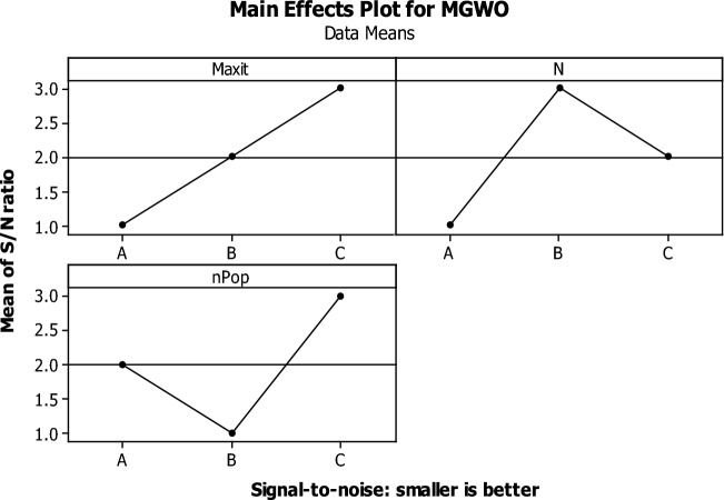 Fig. 10