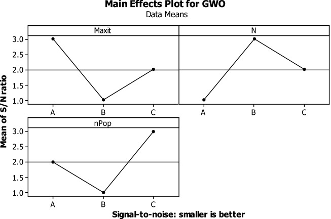 Fig. 9