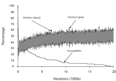 FIGURE 2—