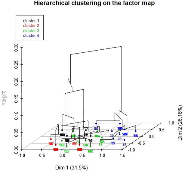 Fig 4