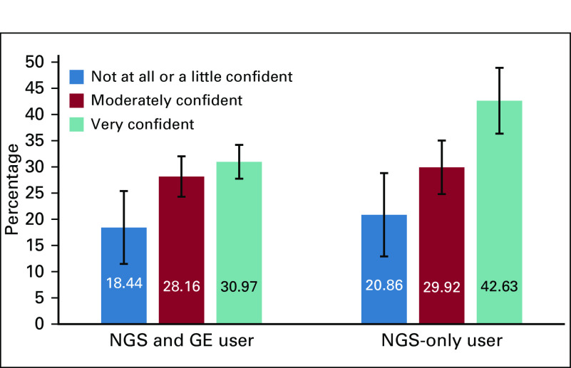 FIG 2.