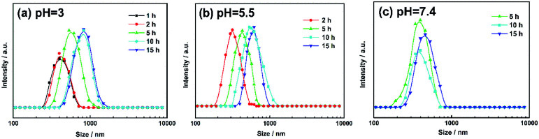 Fig. 8