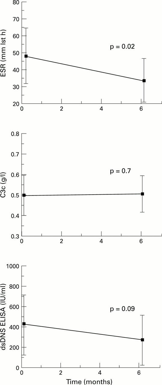 Figure 3  