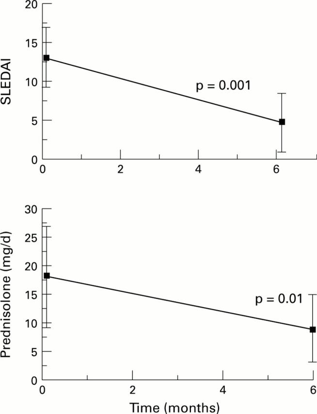 Figure 2  