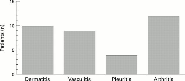 Figure 1  