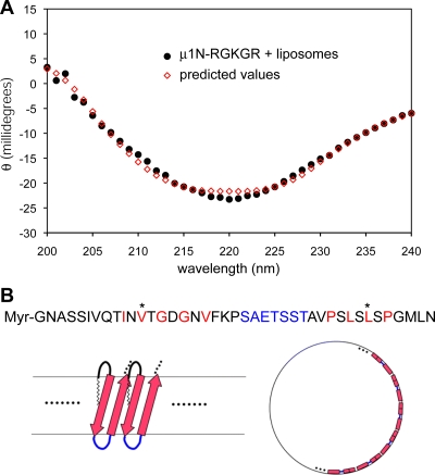 FIG. 8.