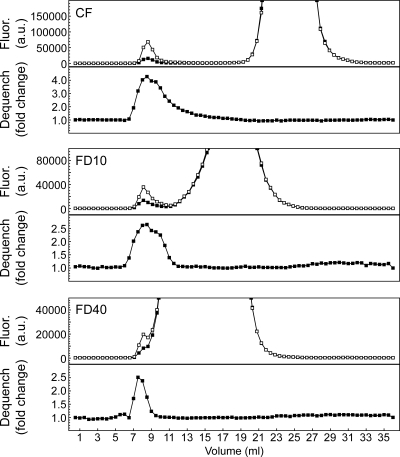 FIG. 4.