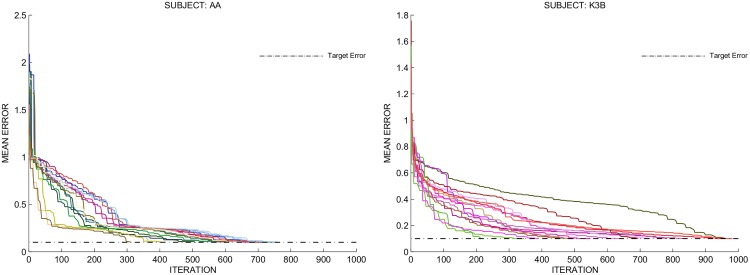 Fig 12