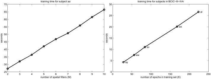 Fig 13