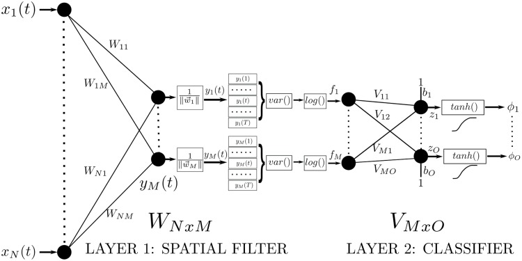 Fig 1