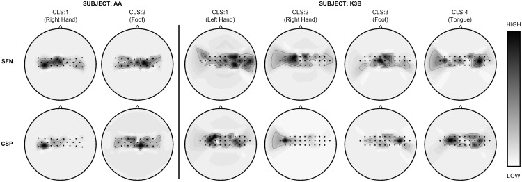 Fig 10