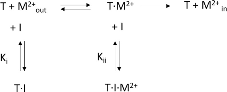 Scheme 1.