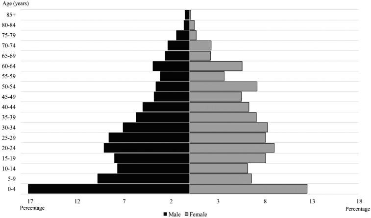 Figure 2.