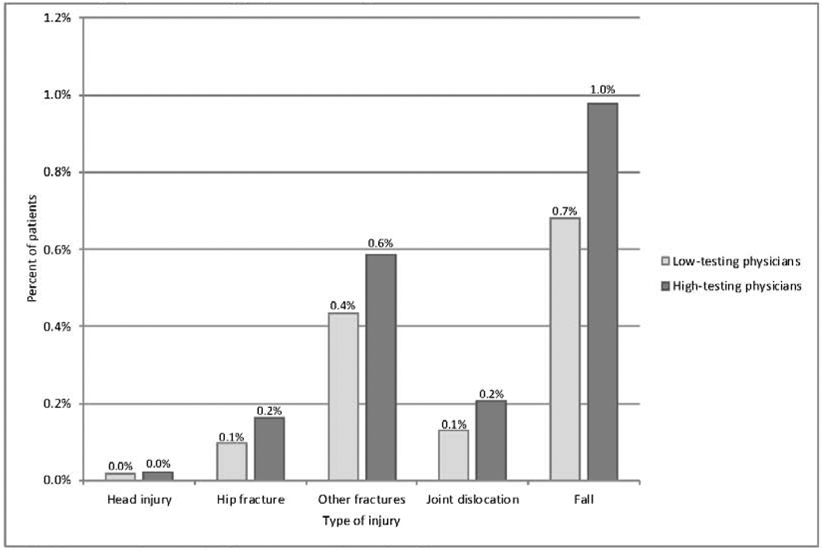 Figure 2b.