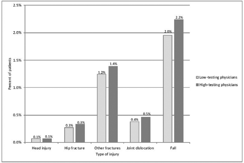 Figure 2a.