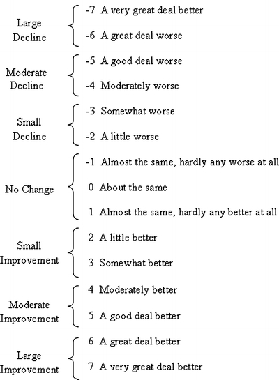 Figure 5