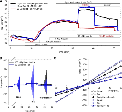 Figure 10.