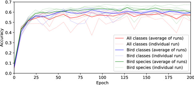 Figure 1﻿