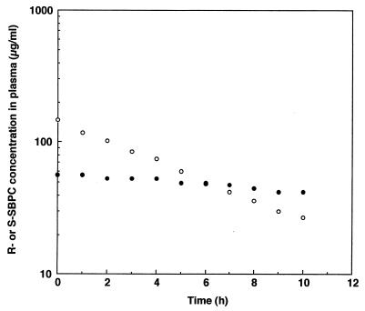 FIG. 6