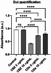 Fig. 13