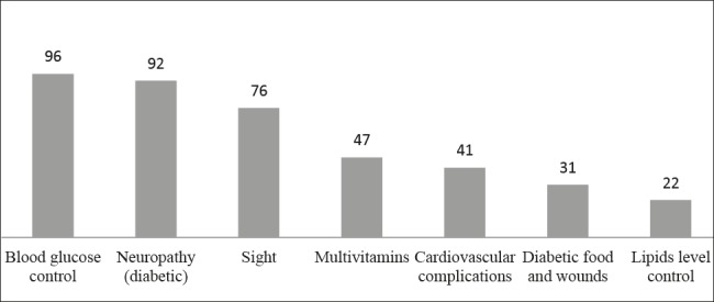 Figure 5.