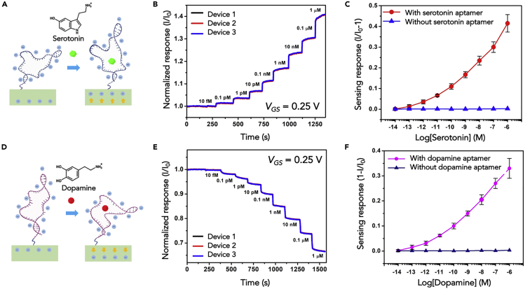 Figure 4