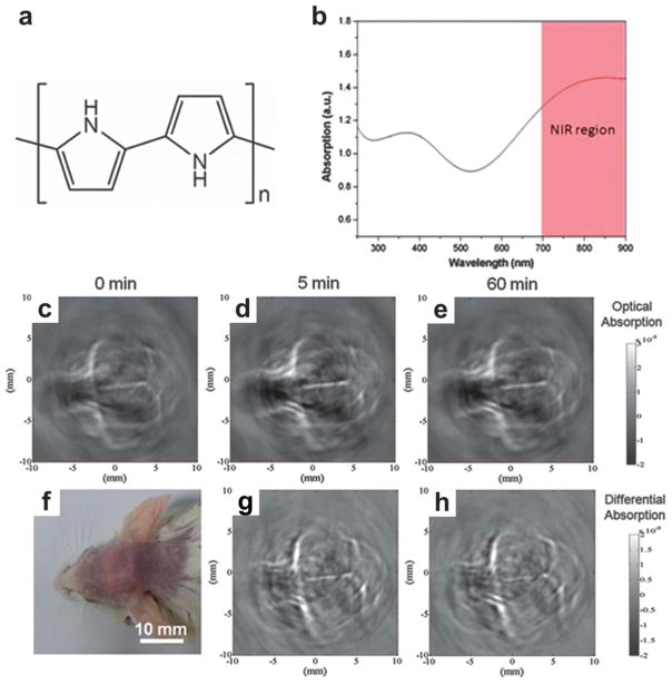 Fig. 34