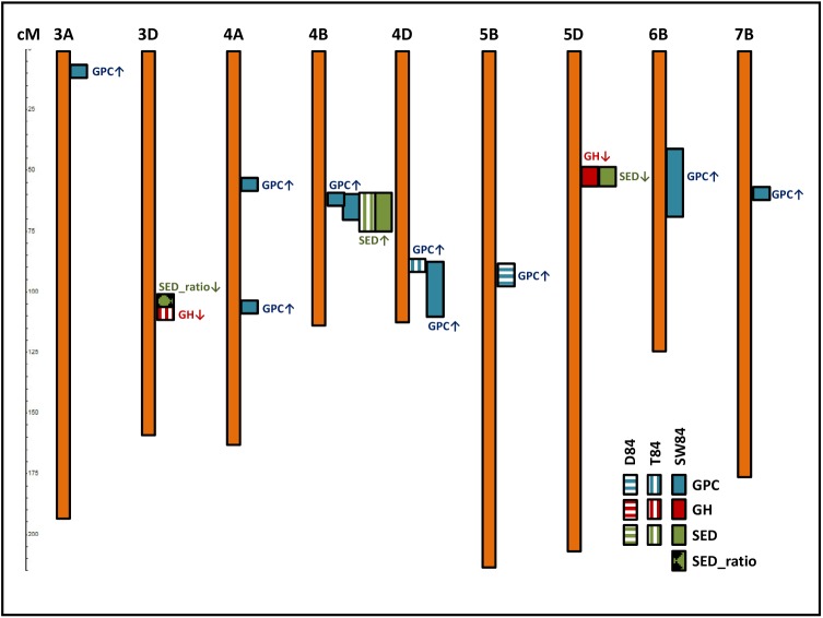 Fig 3