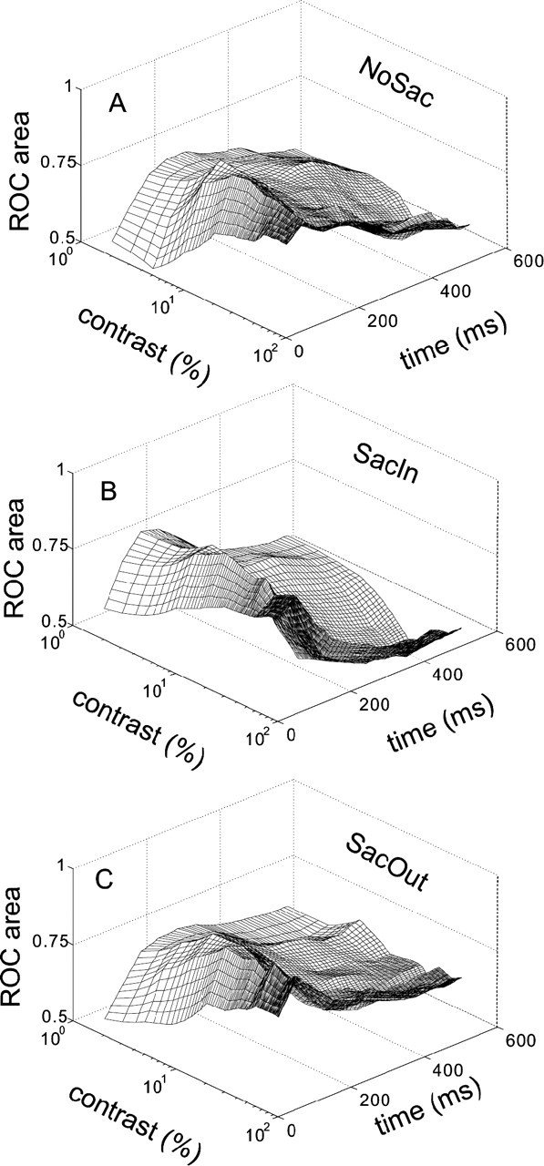 Figure 10.