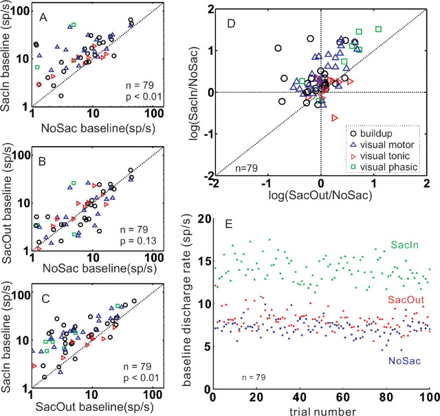 Figure 12.