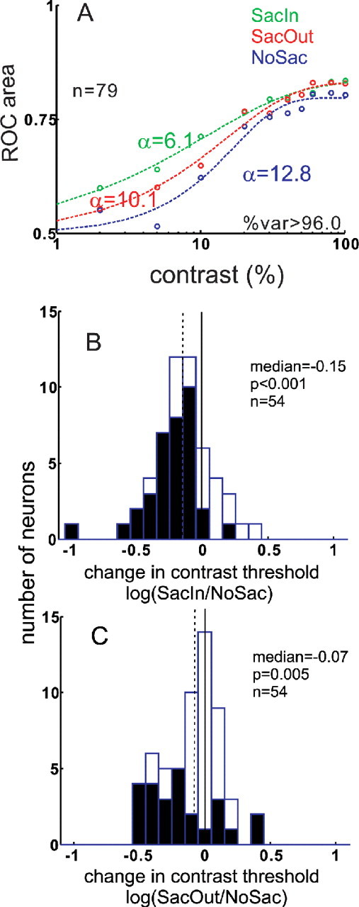 Figure 9.