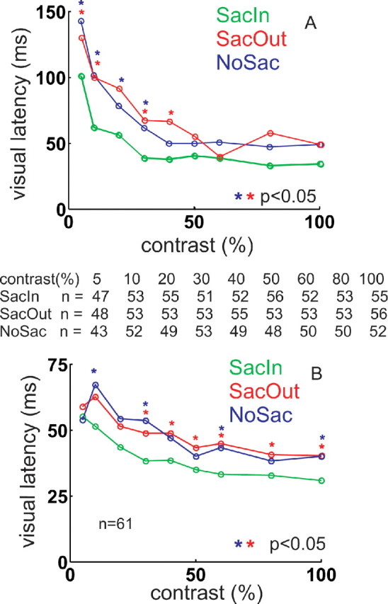 Figure 13.