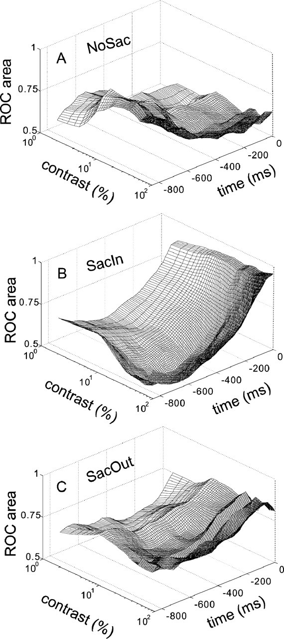 Figure 11.