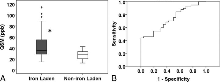 Fig 5.