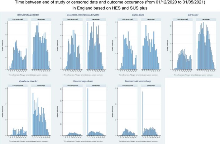 Extended Data Fig. 6