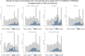 Extended Data Fig. 4