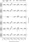 Extended Data Fig. 1