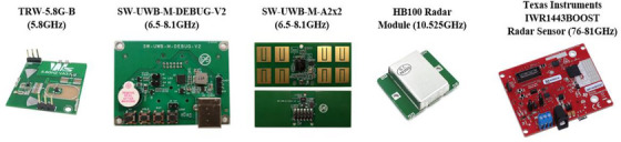 FIGURE 2