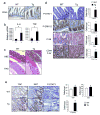 Extended Data Figure 2