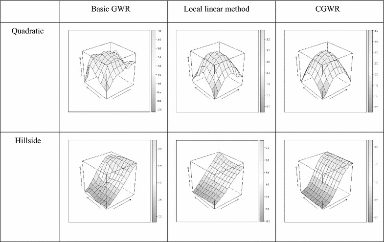 Fig. 3