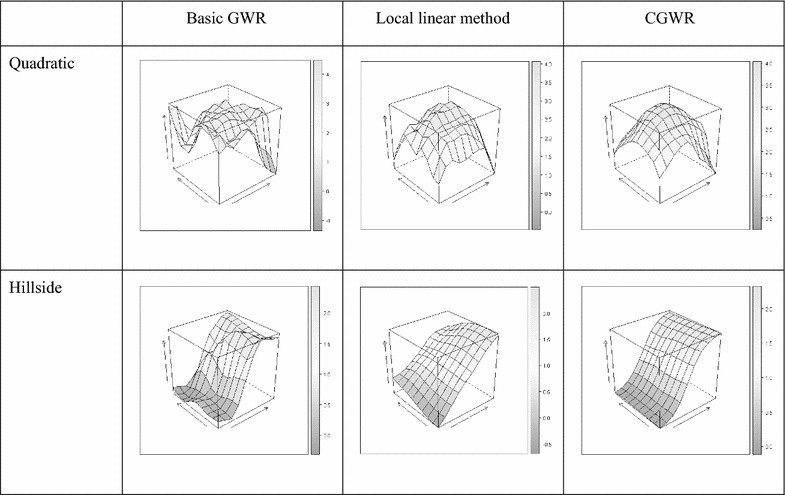 Fig. 4