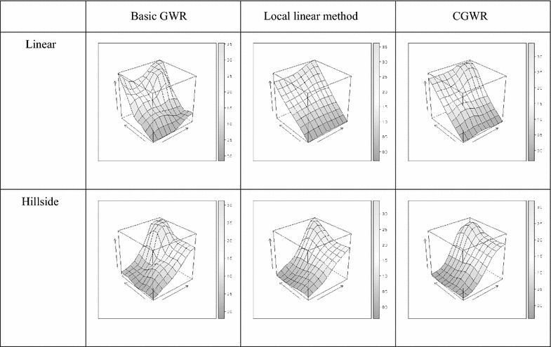 Fig. 7