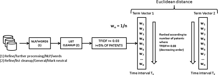 Fig 9