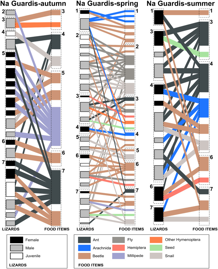 Figure 4.