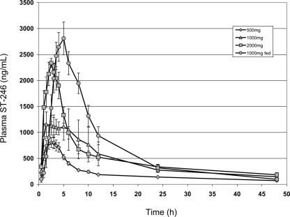 FIG. 1.