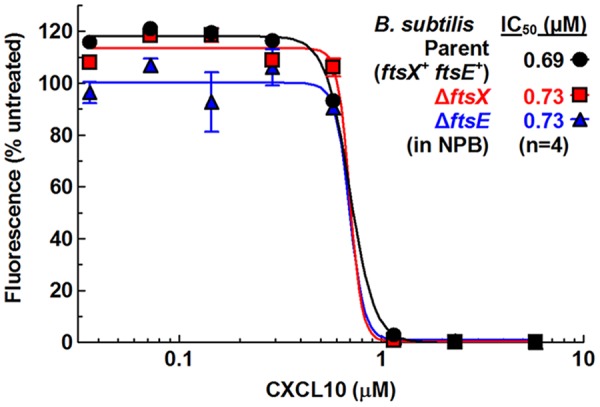 FIG 6